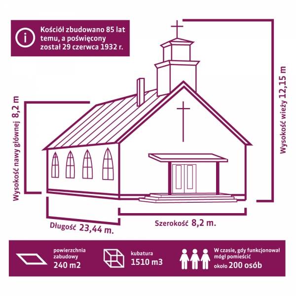 kościół---infografika2